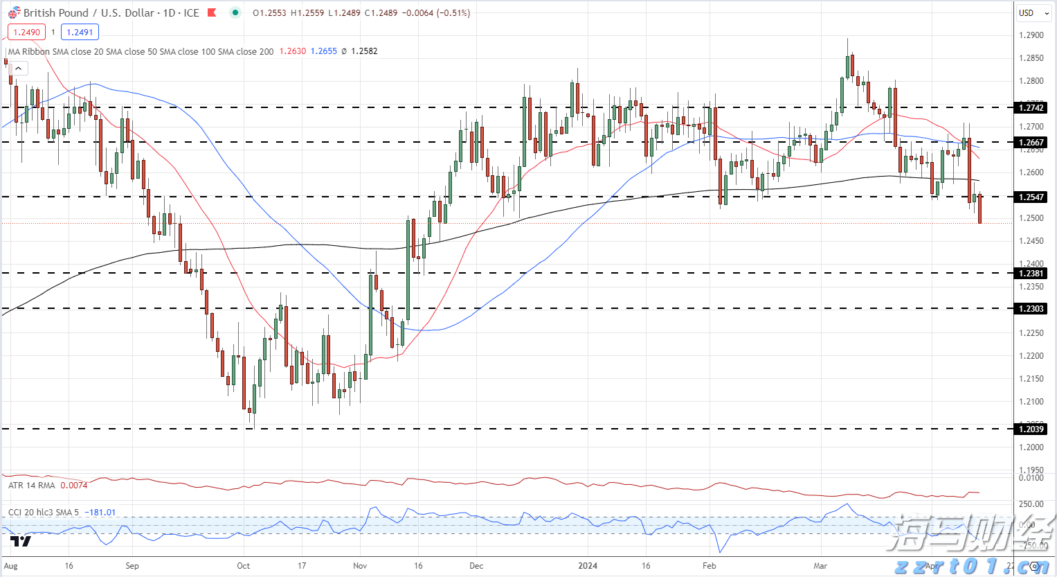 欧洲央行宣布下调欧元区关键利率