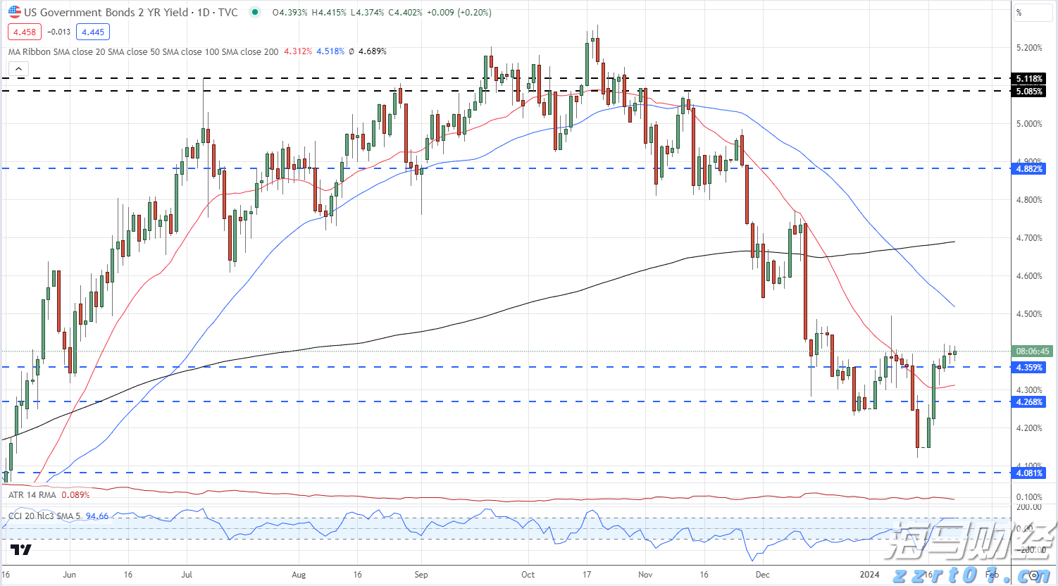 高盛：炼油产能紧张导致柴油裂解利润维持高位