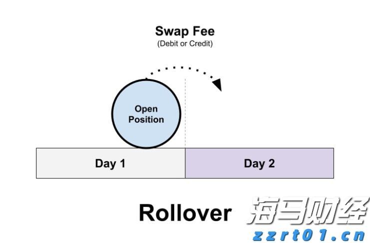 恒指牛熊街货比(60:40)︱7月25日