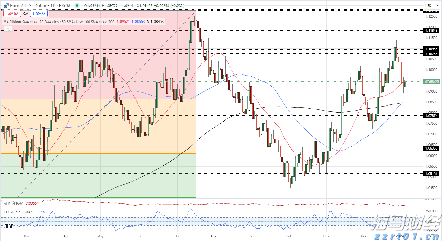 苹果(AAPL.US)加强中东市场布局  launches Apple Store在线商店及应用程序于沙特