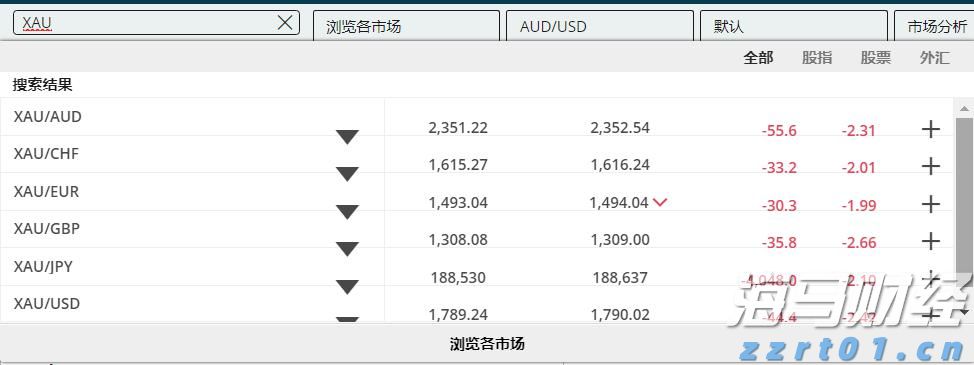 特朗普关税时代 零售行业的两种活法：塔吉特收缩“比价防线” 沃尔玛背负关税抢市