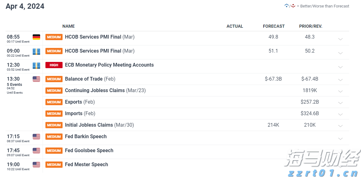 “脆弱就业”引发政策变动信号！本周财报成为市场情绪的风向标