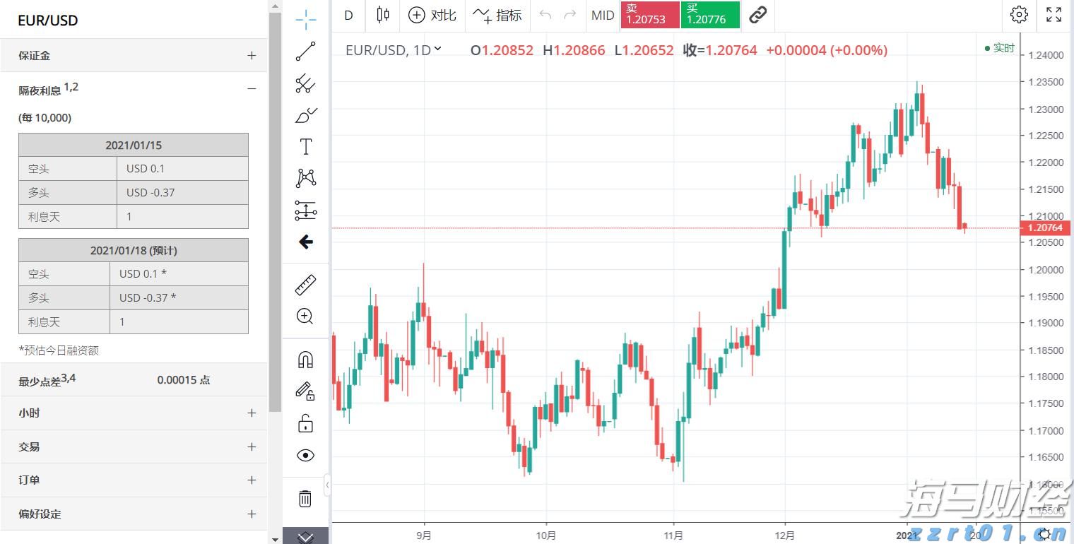 刚刚，沪指突破3800点