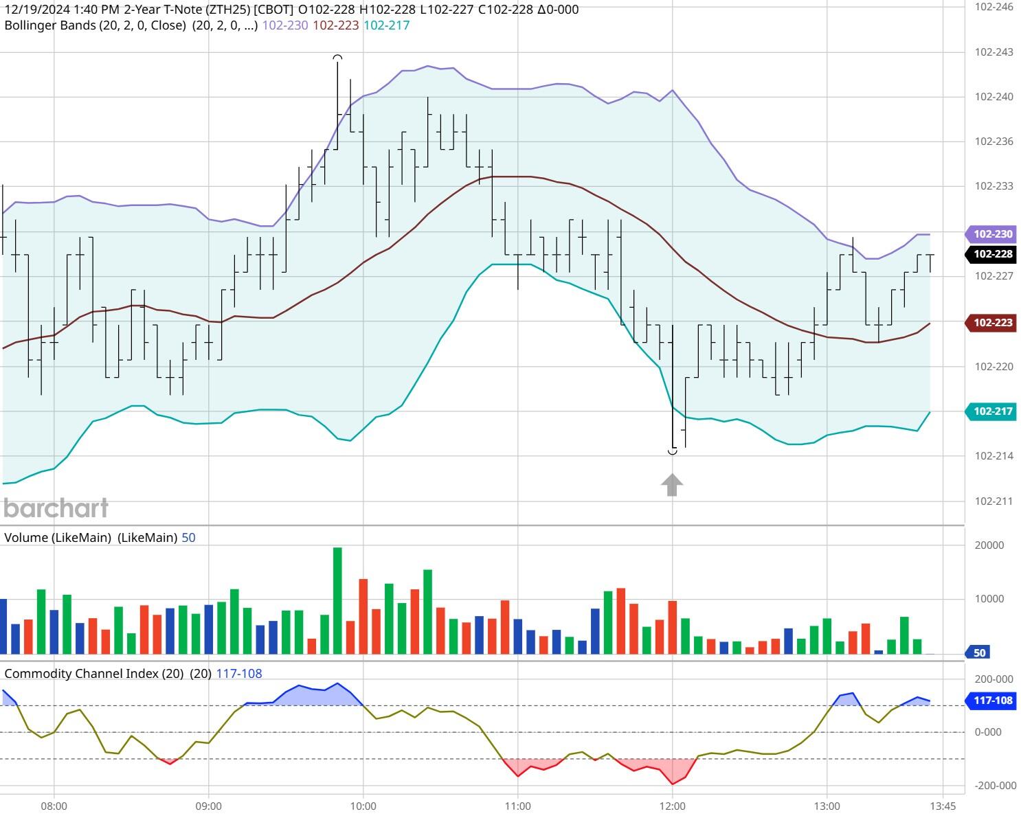 张家口市运动员在省拳击锦标赛获得1金1银1铜